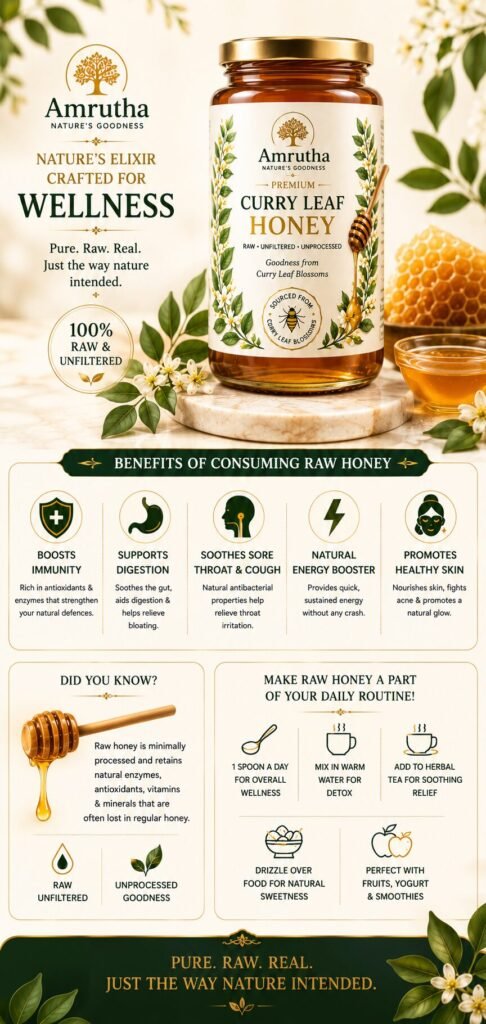 Mobile infographic showing the health benefits of Curry Leaf Honey including immune boosting, digestive support, natural detox, and iron-rich energy.